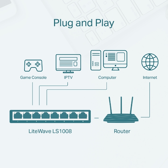 Desktop-Switch-TPLink