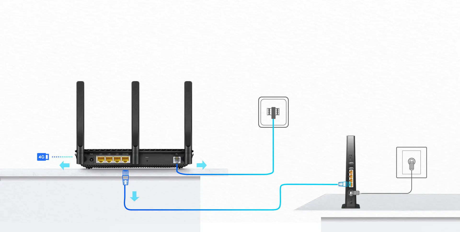 Modem Router