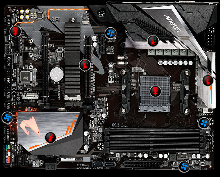 Motherboard B450