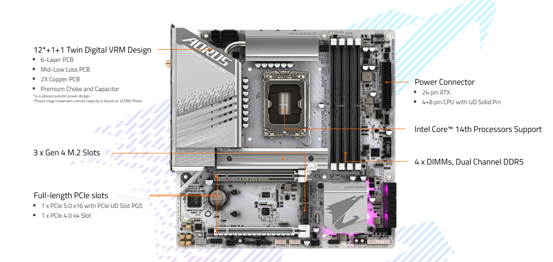 Gigabyte Z790M