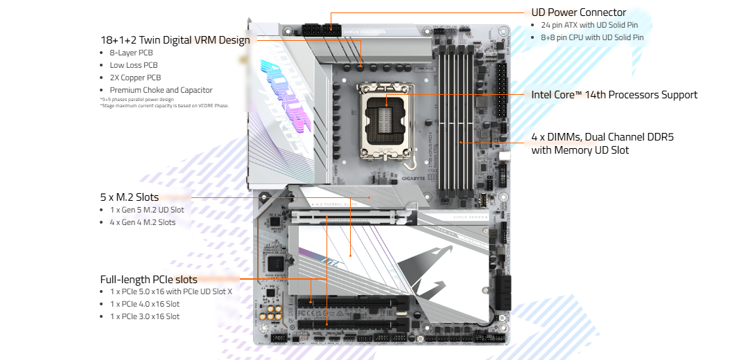 motherboard z790