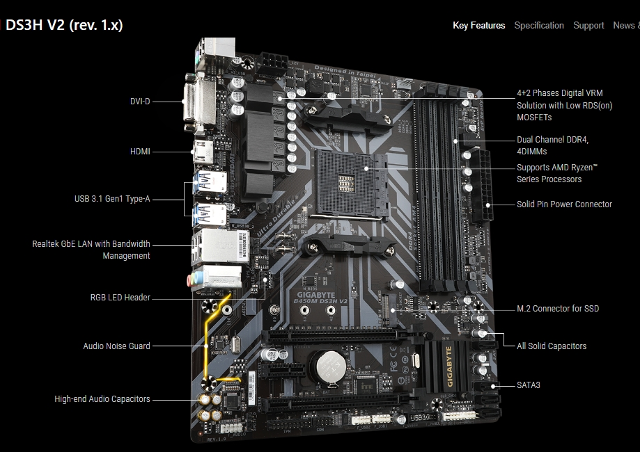 motherboard b450m