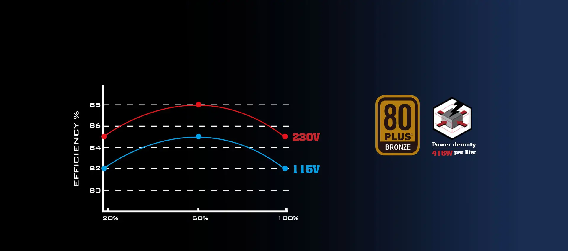 Silverstone ATTIS 750R